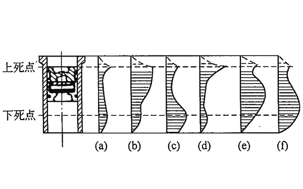 Permataure piston